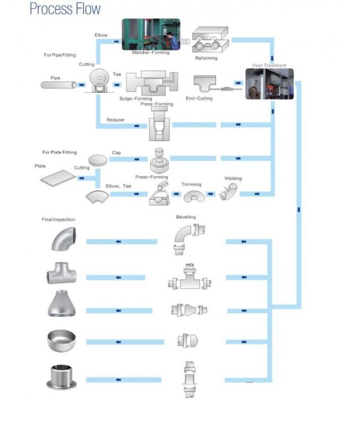 ASTM B16.11 Włókno z kołnierzem miedzianikowym i niklu w zwojowych połączeniach 9