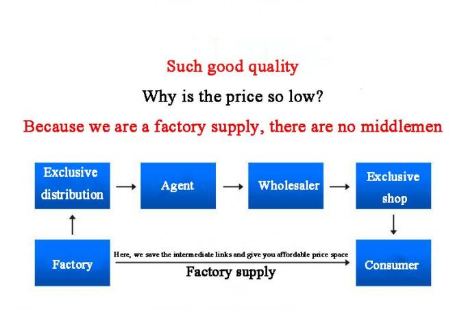 Wyposażenie rurowe 6"x5" STD Ekscentryczny reduktor UNS N10665 Stop B-2 7