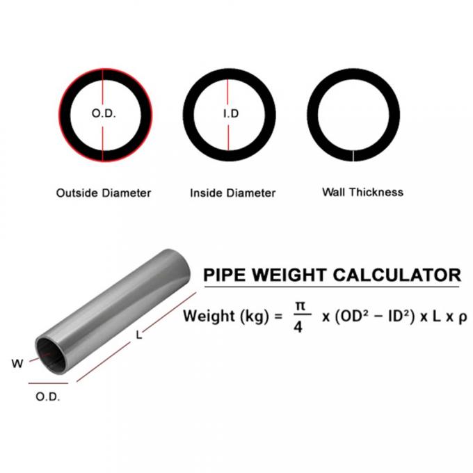 Wyroby bezszwodowe z niklu na zamówienie 6-12 m dla inżynierii precyzyjnej 1