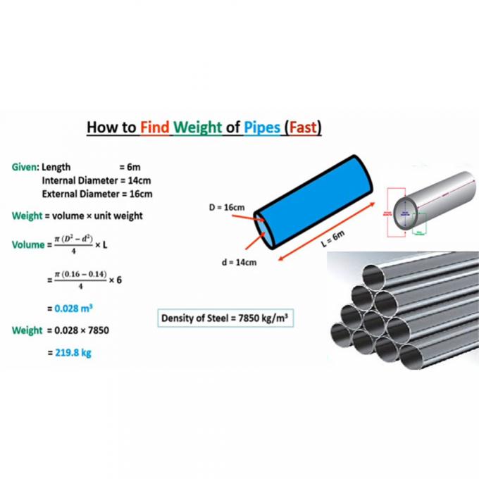 Wyroby bezszwodowe z niklu na zamówienie 6-12 m dla inżynierii precyzyjnej 2