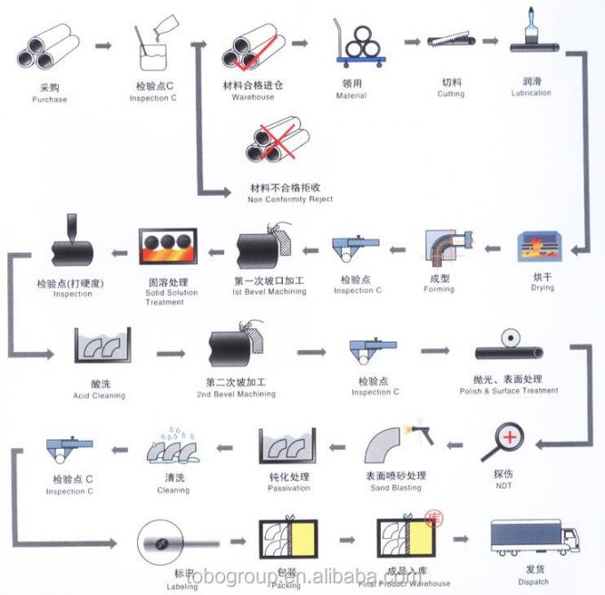 Wysoka ilość okrągłego pręta miedzianikowego niklu ASTM Standard do spawania i cięcia 11