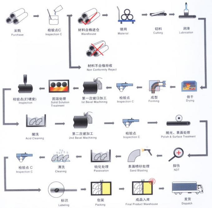 METAL Cu Ni 9010 RA OD57 2 INCH PN10 PN16 WN SO BL Flanca miedziana CuNi 9