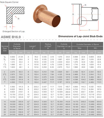 Weld Neck Stub Ends CuNi10Fe1Mn DN 20/OD 25 PN10/16 Cuni 90/10 Backing Flanges